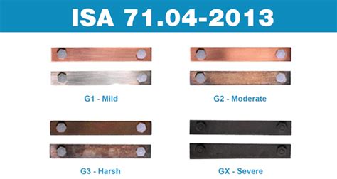 ISA 71 04 2013 Corrosion Classifications Explained Purafil