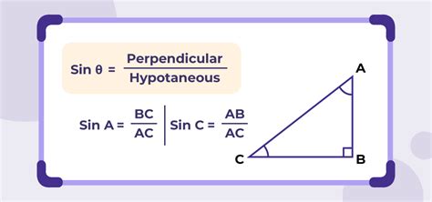 Tips And Tricks To Learn Trigonometric Table And Formulas Geeksforgeeks