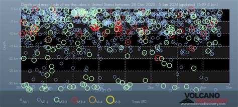 Latest Earthquakes in the USA: Today and Recently | VolcanoDiscovery