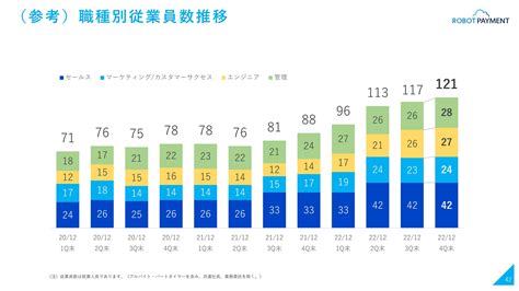 Robot Payment、売上・利益ともに修正業績予想を上回る 利益を重視し、営業利益1億円の創出を目指す Limo くらしとお金の経済メディア