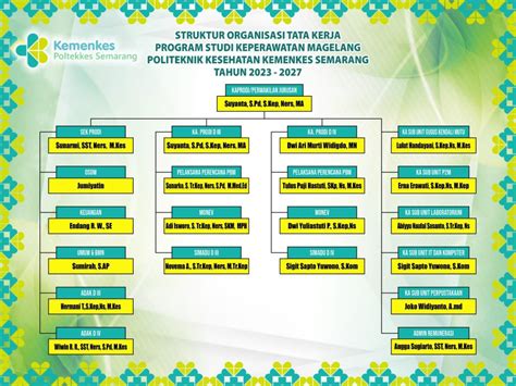 Struktur Organisasi D Keperawatan Magelang Keperawatan Poltekkes