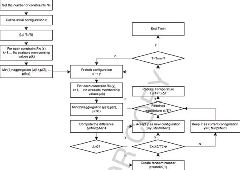 Simulated Annealing Block Diagram For Maxmin Approach Download