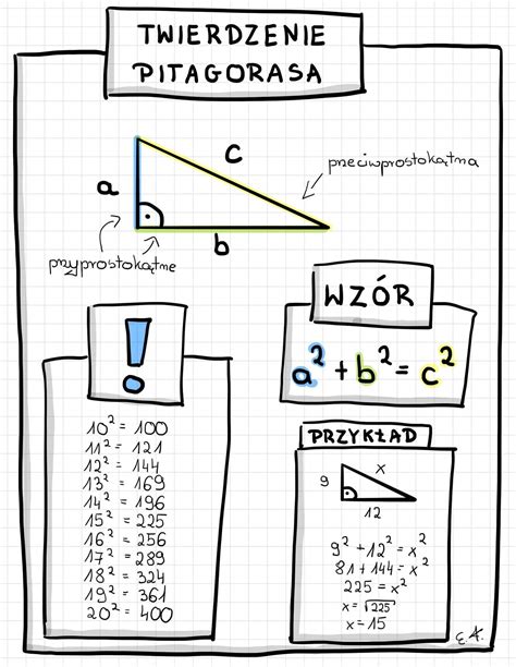 Temat Twierdzenie Pitagorasa