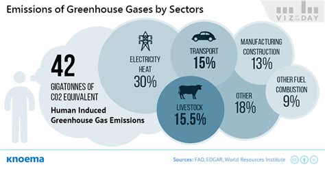 Global Greenhouse Gas Emissions From Livestock Knoema