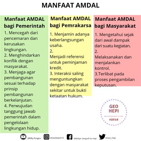 Analisis Dampak Lingkungan Amdal Geohepi