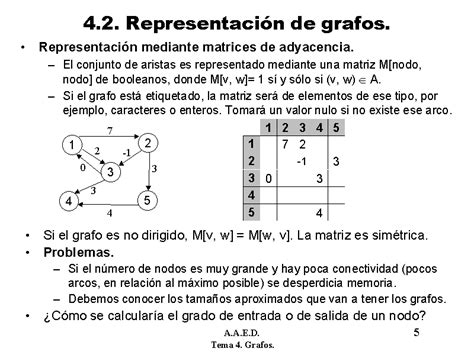 Representacion De Los Grafos Mate Discretas Betanzogerardo