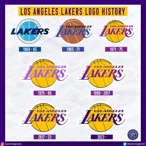 Los Angeles Lakers Add New Partial Logo, Update Shade Of Purple ...