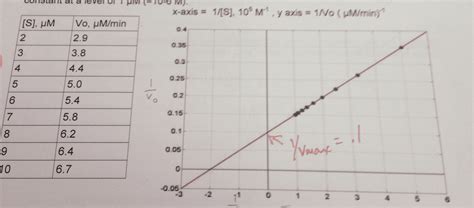 How To Calculate Vmax In Excel Pelajaran