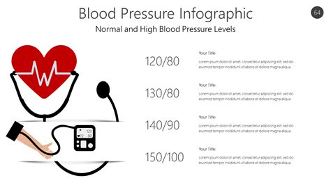 Blood Pressure Infographic Powerpoint Template Ppt Infographics