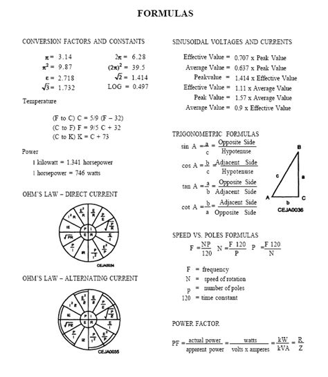 Special For Eee Students What Are The Basic Electrical Formulas