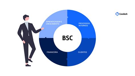 Balanced Scorecard O Que é E Como Utilizar