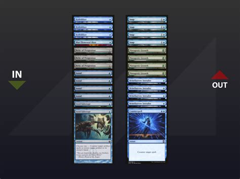 Pauper Mono Blue Faeries Deck Sideboard Guide Mtg Decks