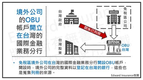 Cfc懶人包：境外公司obu帳戶的錢，在cfc實施後，如何妥善處理？ 白話聊貸款、保險、稅務