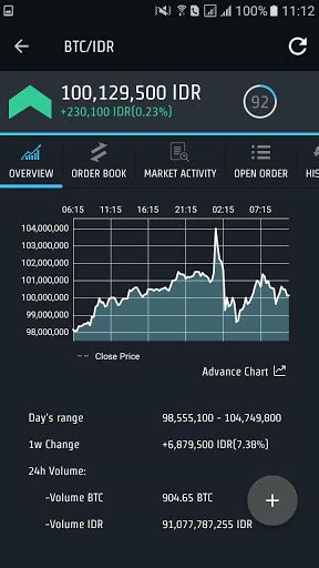 Indodax – Reviews, Trading Fees & Cryptos (2024) | Cryptowisser