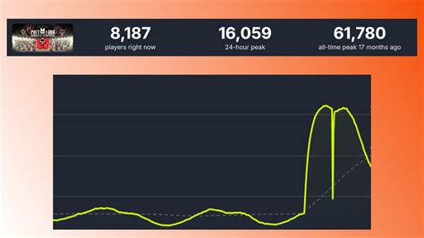 Cult Of The Lamb Player Count Jumps 460 After Sex Update