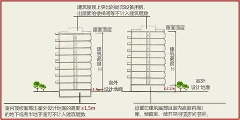 建筑高度和建筑层数怎么计算 岚禾设计