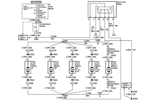 Repair Guides