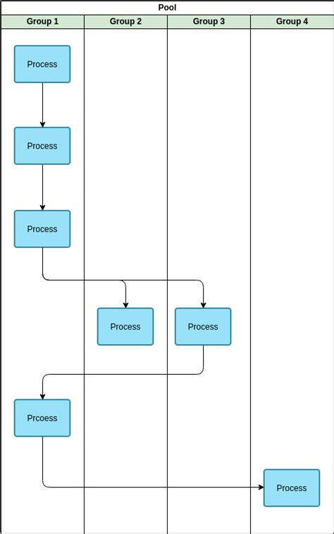 Vertical Swimlane Diagram Template Swimlane Diagram Template Images