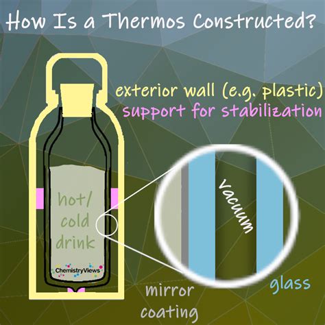 How Does A Thermos Flask Work Chemistryviews