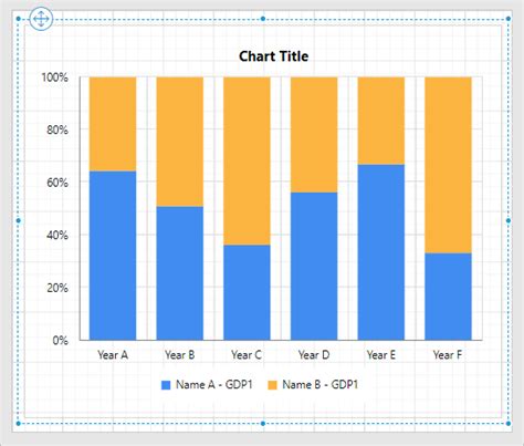 Stacked Column 100 Chart Bold Reports Blazor