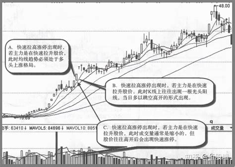 但凡你的股票出现以下特征，说明主力准备拉升股价，请捂住股票 知乎