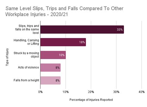 How Are Slip And Fall At Work Settlements Calculated