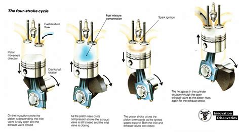 2 Stroke Vs 4 Stroke Fuel