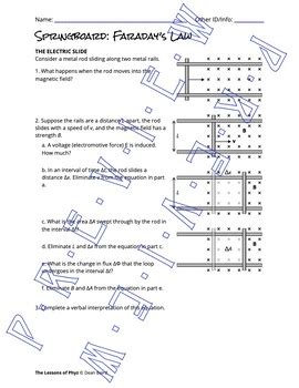 Faraday S Law Springboard By The Lessons Of Phyz TPT