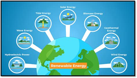 National Renewable Energy Day Boosting Sustainability Kenson Group