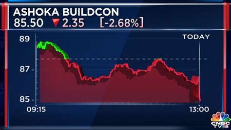 CNBC TV18 On Twitter JustIn NHAI Withdraws The Order Awarded To