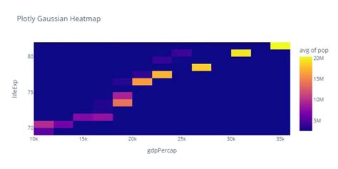 Plotly Gaussian Heatmap Aihints