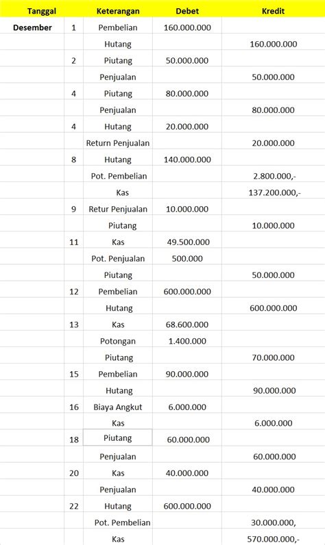 Detail Contoh Tabel Analisis Transaksi Koleksi Nomer 32