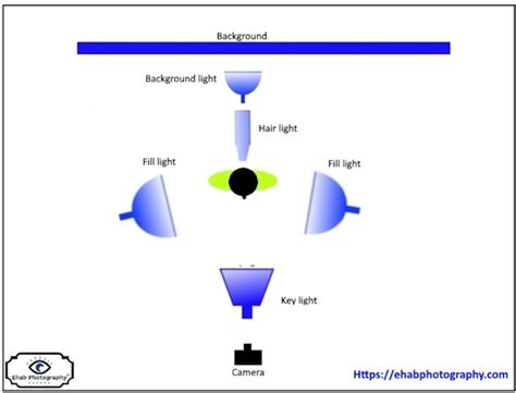 Studio Lighting for Photography: The Complete Guide