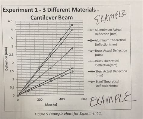 Beam Deflection Graph - The Best Picture Of Beam