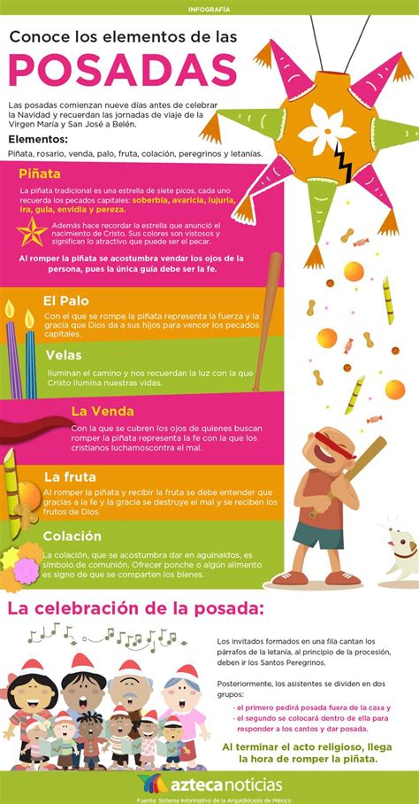 Conoce Los Elementos De Las Posadas Infografia Spanish