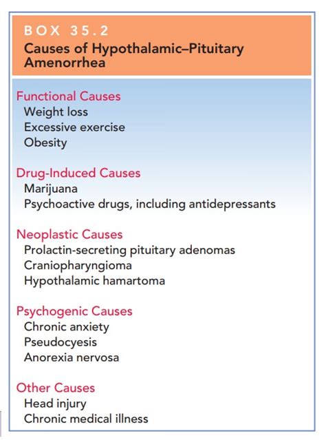 Amenorrhea