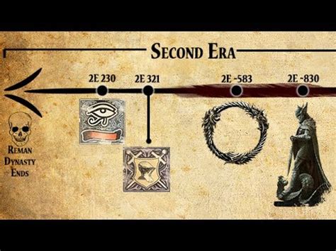 Elder scrolls lore/timeline help — Elder Scrolls Online