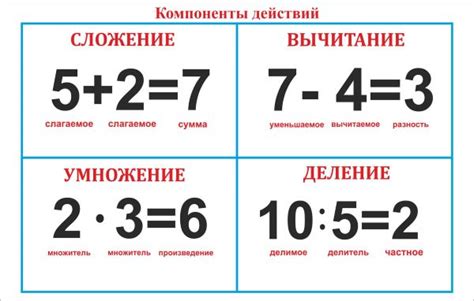 Примеры на сложение и вычитание в пределах 100 – НАУМЁНОК