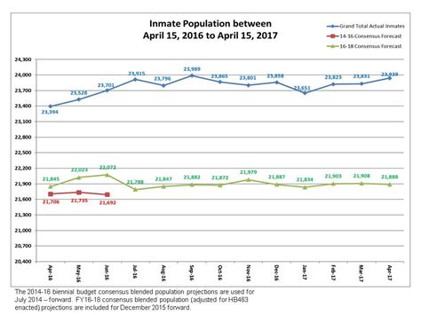 Population Report April 2017 - Kentucky Center for Economic Policy