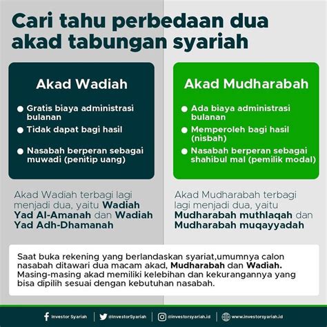 Perbedaan Tabungan Akad Wadiah Akad Mudharabah Tahu Tabungan