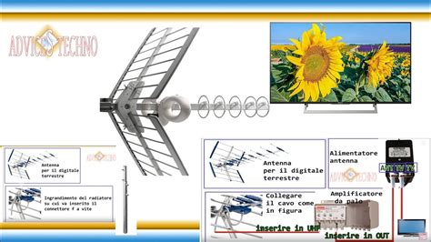 Schema Di Collegamento Alimentatore Tv Ed Amplificatore Tv YouTube