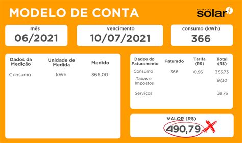 Conta De Luz Muito Alta Como Resolver Esse Problema Portal Solar