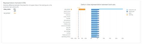 Dataset Warnings Azimuth Documentation