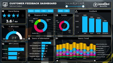 Customer Analytics Dashboard in Power BI - Lean Excel Solutions