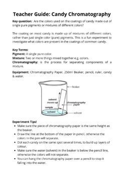 Candy Chromatography Science Experiment - Fun & Engaging Skittles ...