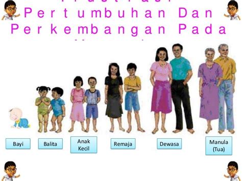 Pertumbuhan Dan Perkembangan Manusia Dari Bayi Hingga Lanjut Usia