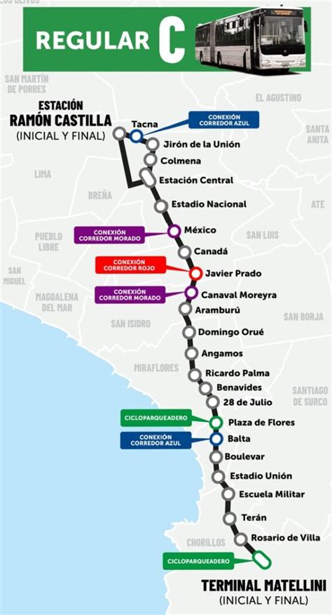 Ruta C Del Metropolitano Paraderos Y Horarios