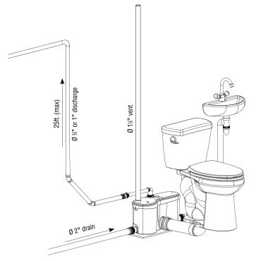 Basement Toilet Solutions