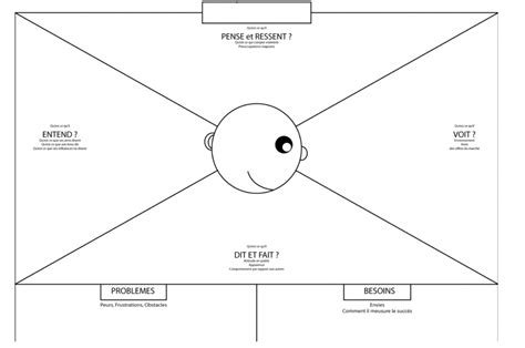 Un Outil Simple Mais Efficace La Carte D Empathie