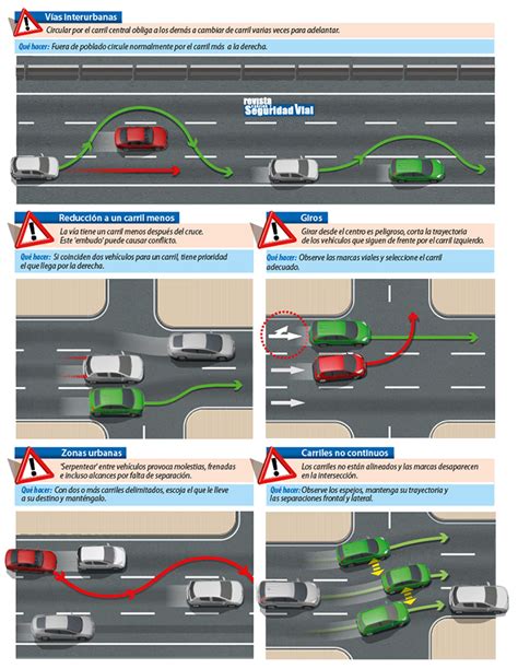 Cómo usar los carriles Consejos de seguridad vial Trucos para coches